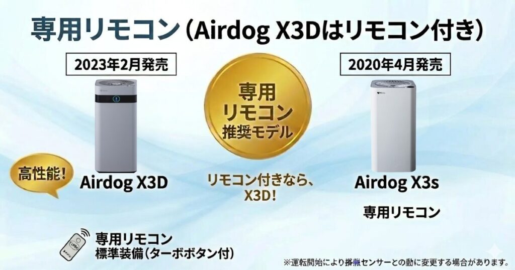 Airdog X3DとAirdog X3sの違いを比較！どちらがおすすめ？エアドッグ空気清浄機について解説_専用01