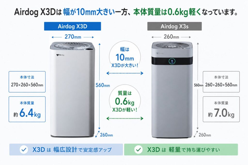 Airdog X3DとAirdog X3sの違いを比較！どちらがおすすめ？エアドッグ空気清浄機について解説_本体01