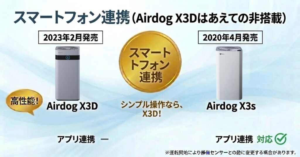 Airdog X3DとAirdog X3sの違いを比較！どちらがおすすめ？エアドッグ空気清浄機について解説_連携01