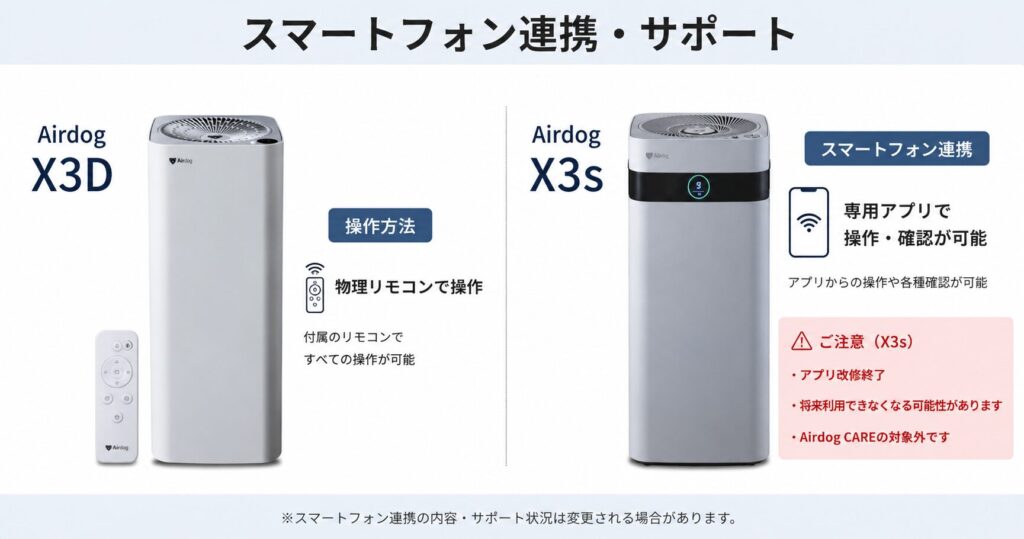 Airdog X3DとAirdog X3sの違いを比較！どちらがおすすめ？エアドッグ空気清浄機について解説_連携02