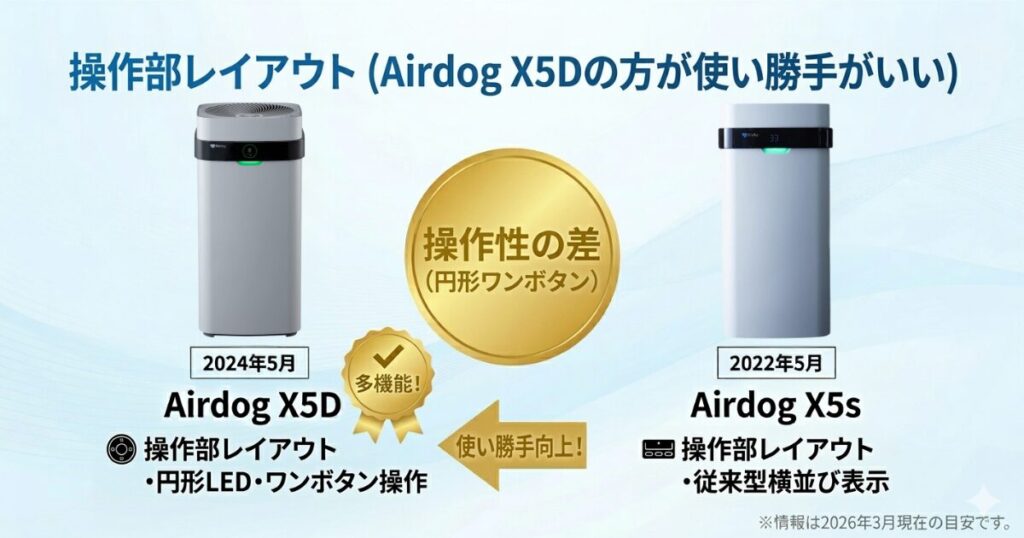 Airdog X5DとAirdog X5sの違いを比較！どちらがおすすめ？エアドッグ空気清浄機について解説_操作01