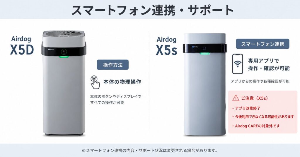 Airdog X5DとAirdog X5sの違いを比較！どちらがおすすめ？エアドッグ空気清浄機について解説_連携02