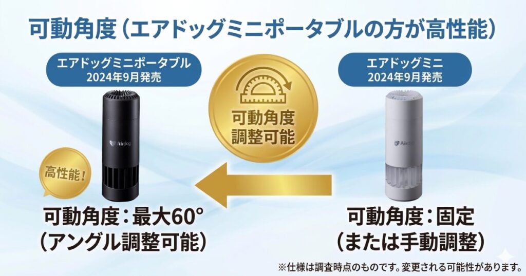 Airdog mini portableとAirdog miniの違いを比較！どちらがおすすめ？エアドッグ空気清浄機について解説_可動01