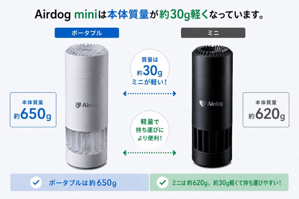 Airdog mini portableとAirdog miniの違いを比較！どちらがおすすめ？エアドッグ空気清浄機について解説_本体02