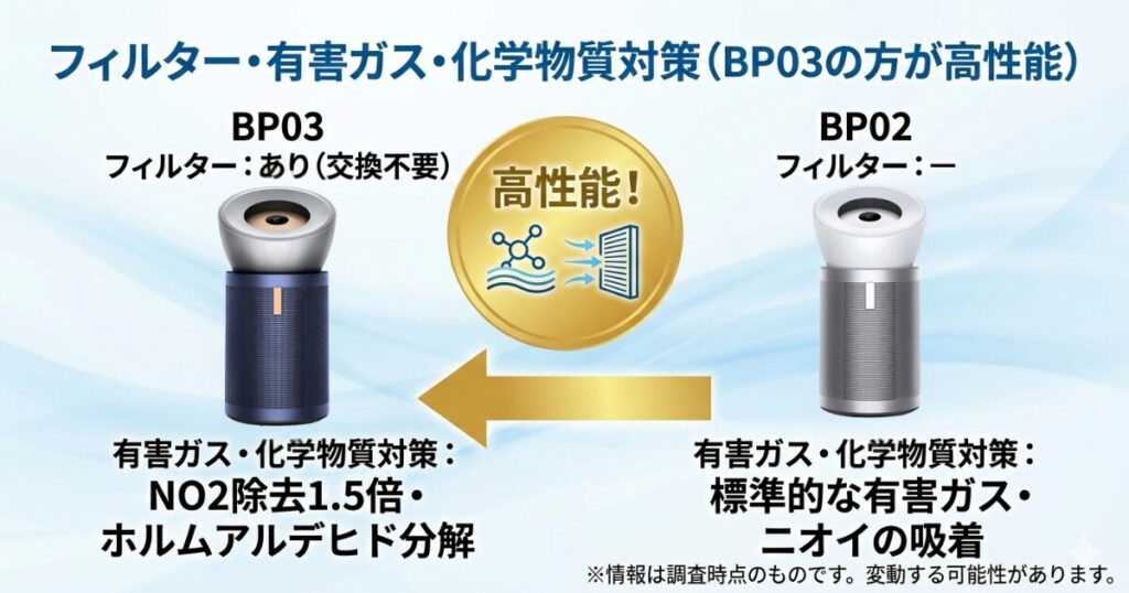 BP03とBP02の違いを比較！どちらがおすすめ？ダイソン空気清浄機について解説_フィルター01