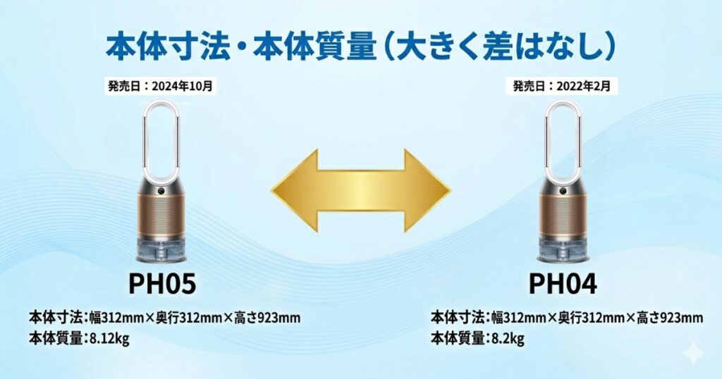 PH05とPH04の違いを比較！どちらがおすすめ？ダイソン空気清浄機について解説_本体01