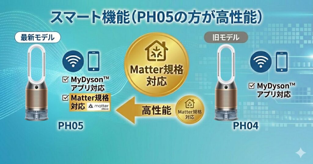 PH05とPH04の違いを比較！どちらがおすすめ？ダイソン空気清浄機について解説_機能01