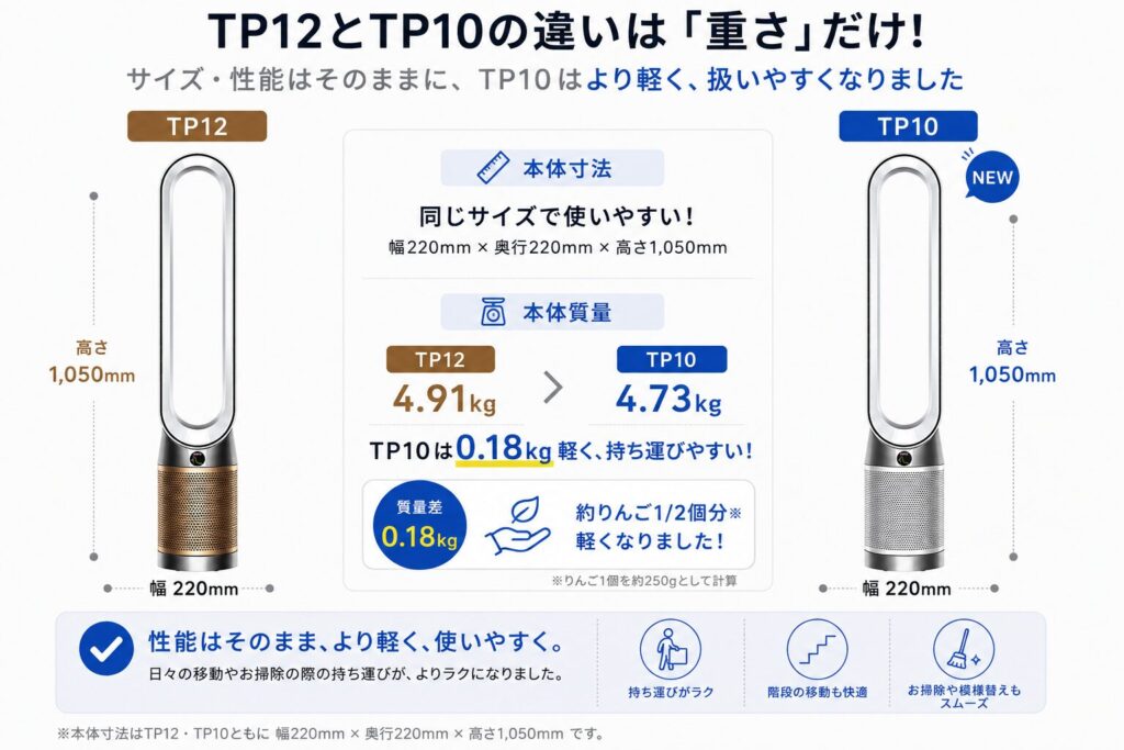 TP12とTP10の違いを比較！どちらがおすすめ？ダイソン空気清浄機について解説_本体01