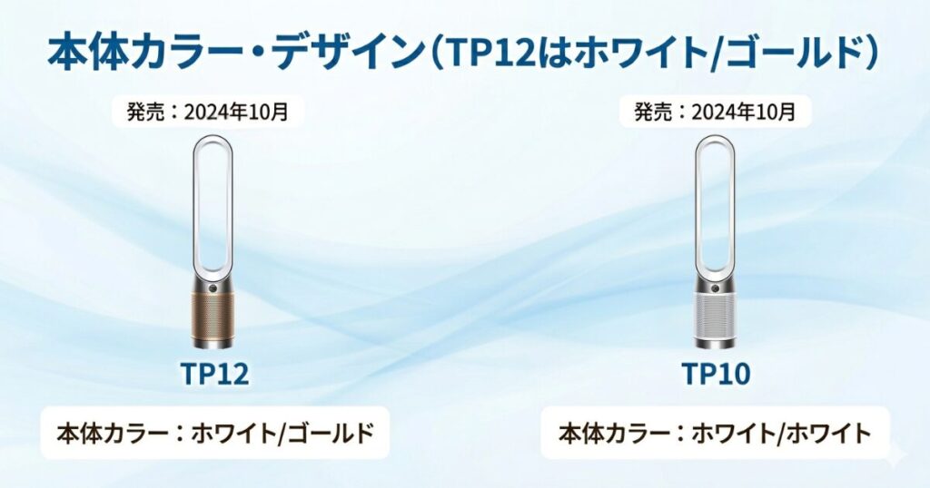 TP12とTP10の違いを比較！どちらがおすすめ？ダイソン空気清浄機について解説_本体01