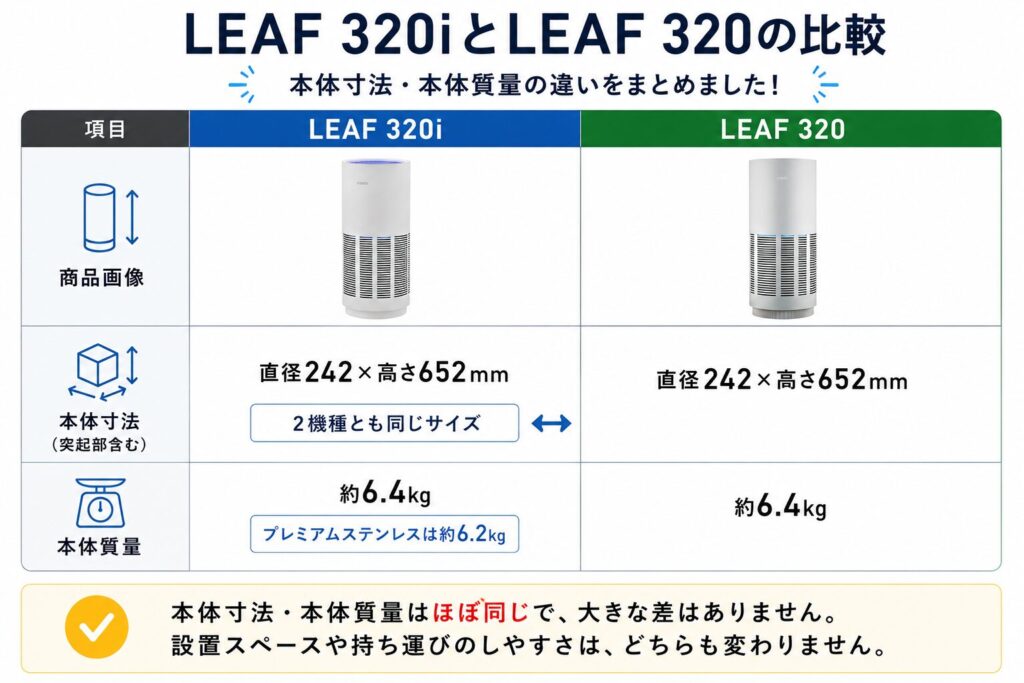 LEAF 320iとLEAF 320の違いを比較！どちらがおすすめ？カドー空気清浄機について解説_本体01