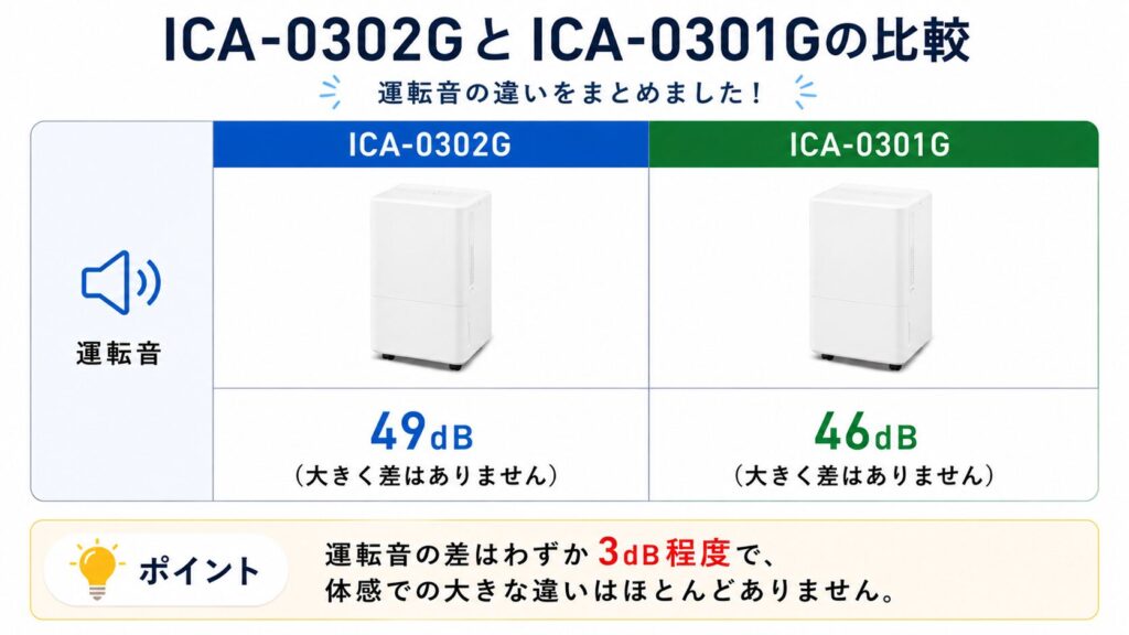 ICA-0302GとICA-0301Gの違いを比較！どちらがおすすめ？アイリスオーヤマポータブルクーラーについて解説_運転01