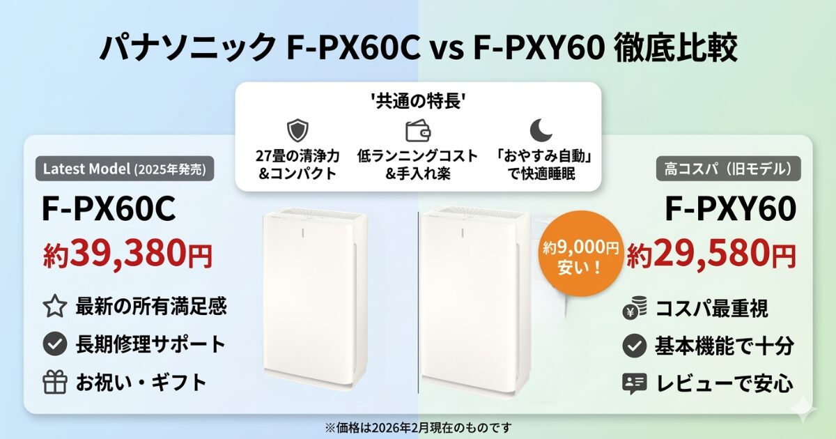 F-PX60CとF-PXY60の違いを比較！どちらがおすすめ？パナソニック空気清浄機について解説_結論01