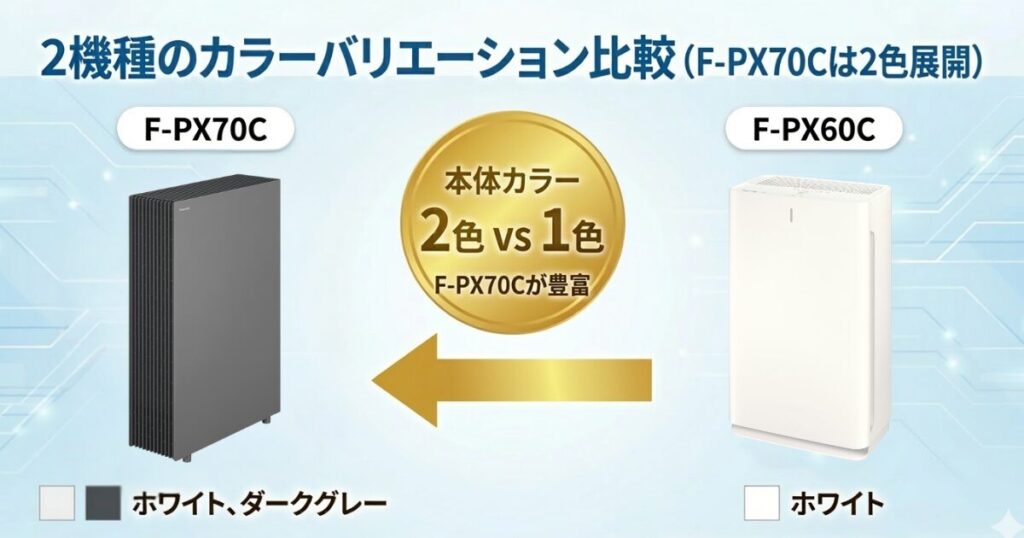F-PX70CとF-PX60Cの違いを比較！どちらがおすすめ？パナソニック空気清浄機について解説_カラー01