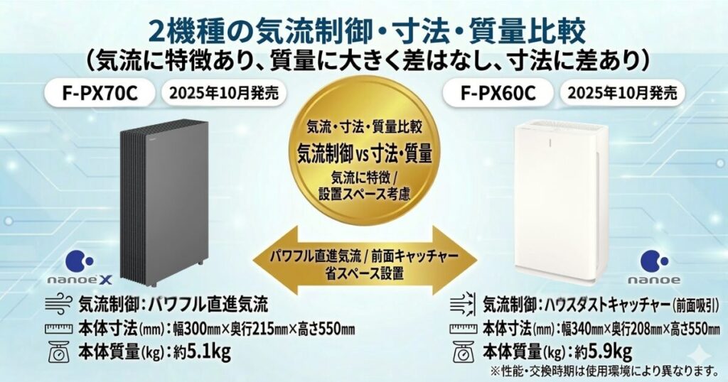 F-PX70CとF-PX60Cの違いを比較！どちらがおすすめ？パナソニック空気清浄機について解説_本体01