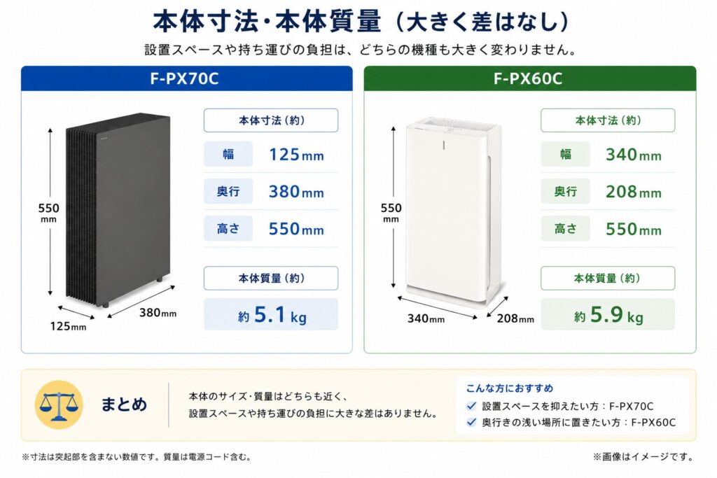 F-PX70CとF-PX60Cの違いを比較！どちらがおすすめ？パナソニック空気清浄機について解説_本体03