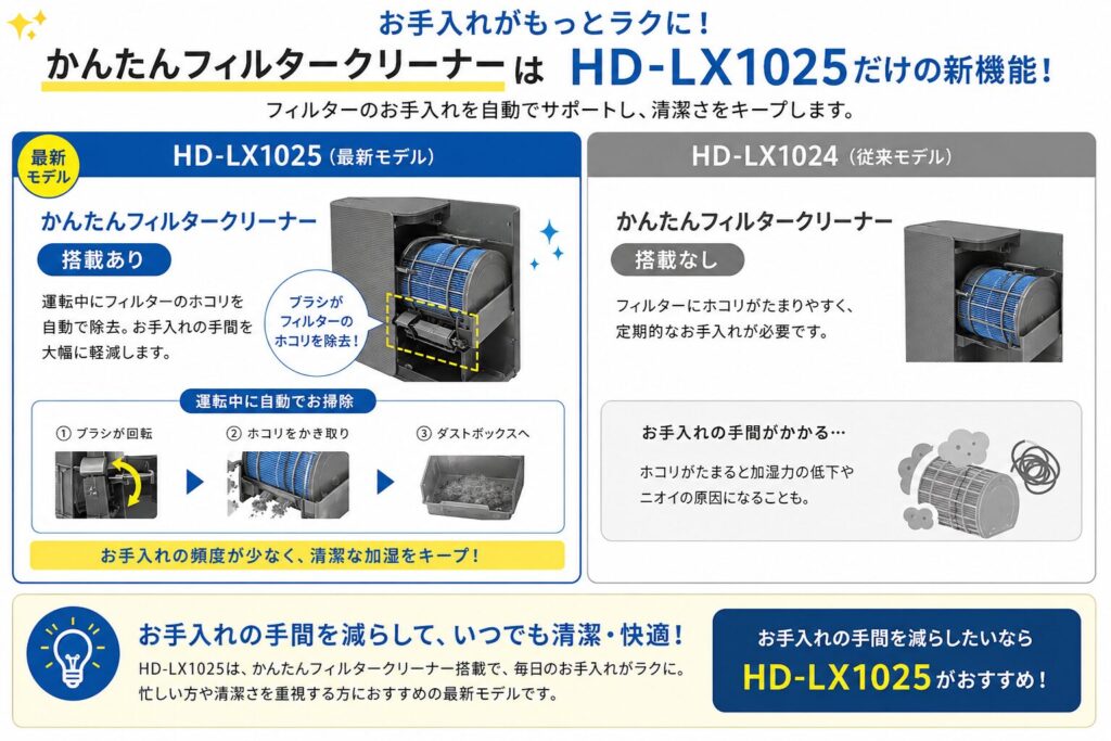 HD-LX1025とHD-LX1024の違いを比較！どちらがおすすめ？ダイニチ加湿器について解説_クリーナー01