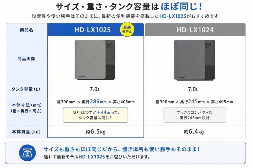 HD-LX1025とHD-LX1024の違いを比較！どちらがおすすめ？ダイニチ加湿器について解説_本体01