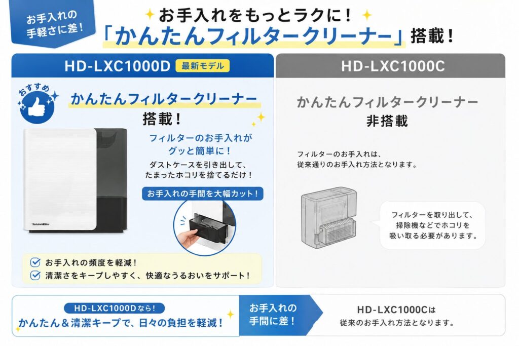 HD-LXC1000DとHD-LXC1000Cの違いを比較！どちらがおすすめ？ダイニチ加湿器について解説_クリーナー01