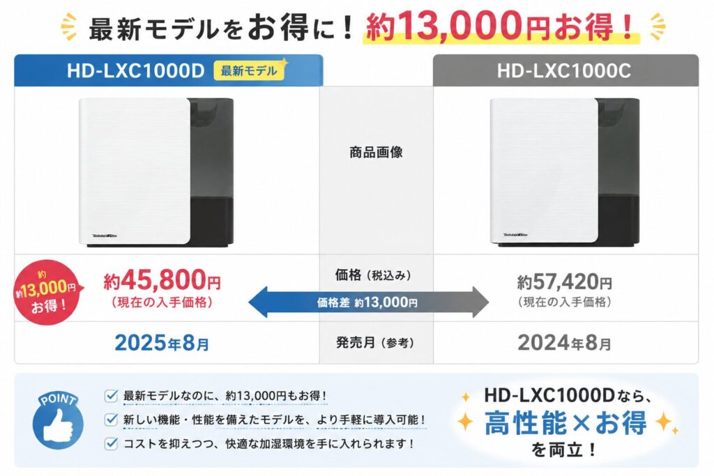 HD-LXC1000DとHD-LXC1000Cの違いを比較！どちらがおすすめ？ダイニチ加湿器について解説_価格01
