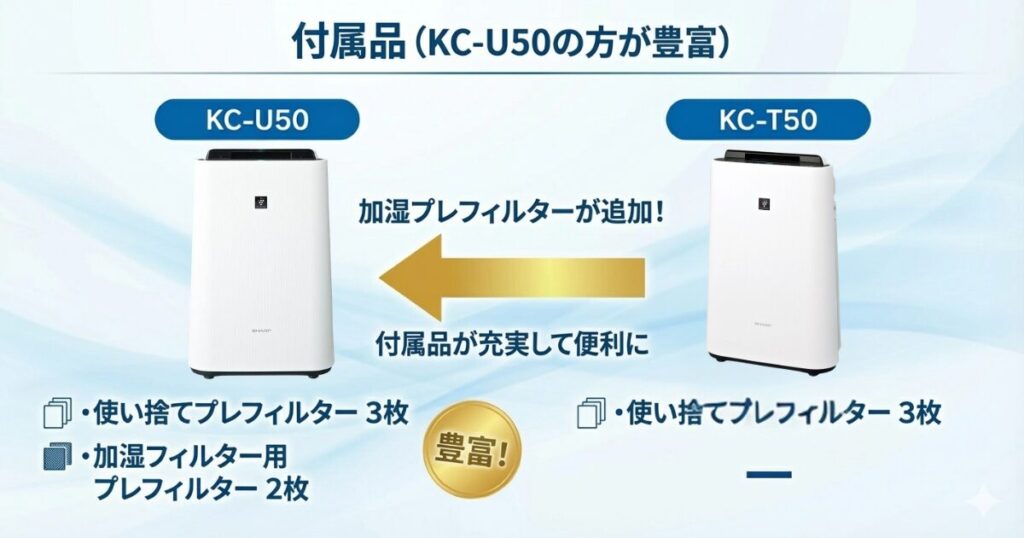KC-U50とKC-T50の違いを比較！どっちがおすすめ？シャープ空気清浄機について解説_付属01