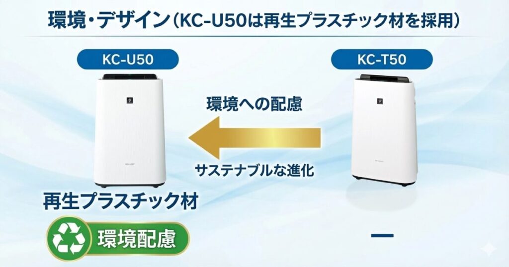 KC-U50とKC-T50の違いを比較！どっちがおすすめ？シャープ空気清浄機について解説_環境01