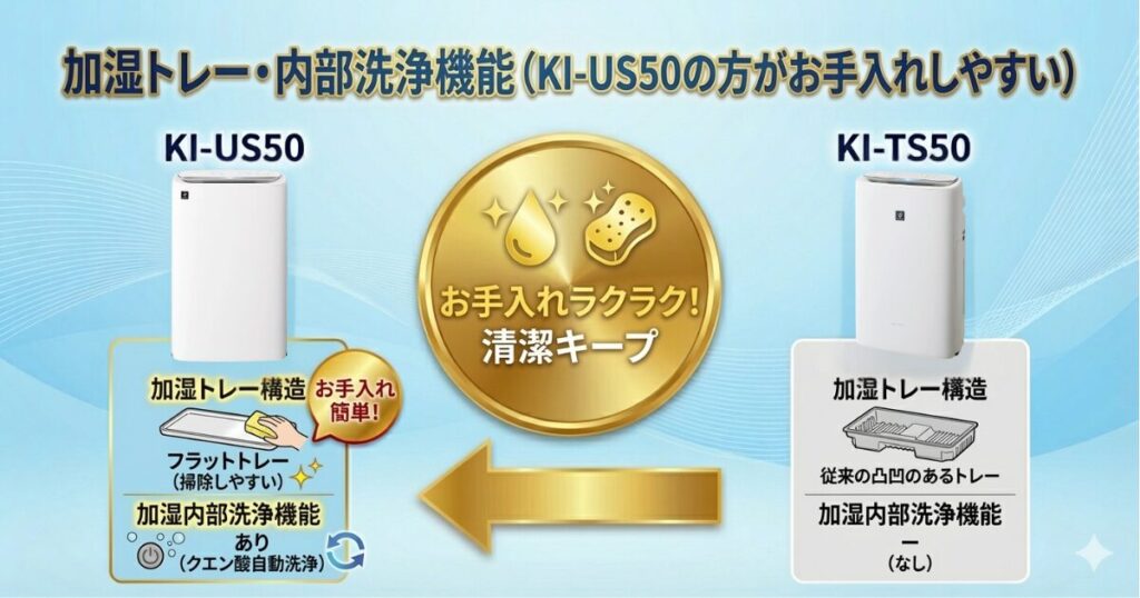 KI-US50とKI-TS50の違いを比較！どちらがおすすめ？シャープ空気清浄機について解説_機能01
