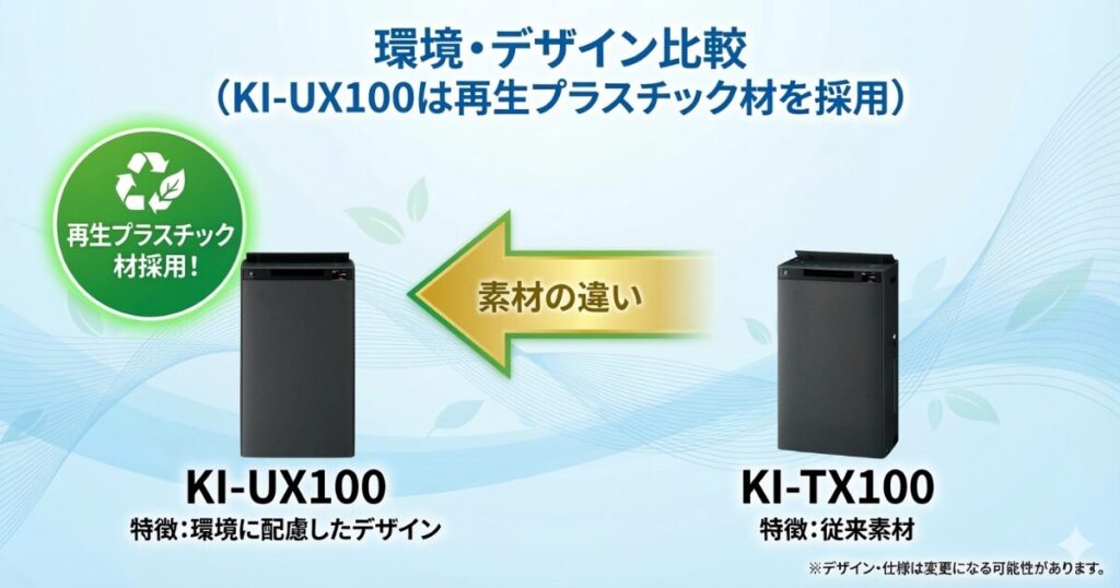 KI-UX100とKI-TX100の違いを比較！どちらがおすすめ？シャープ空気清浄機について解説_環境01
