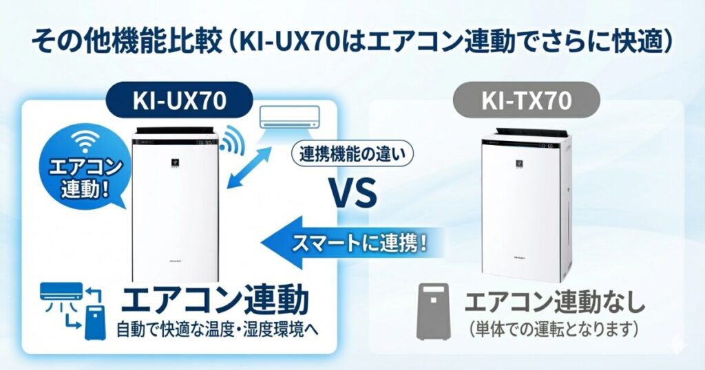 KI-UX70とKI-TX70の違いを比較！結局どちらがおすすめ？シャープ空気清浄機について解説_機能01