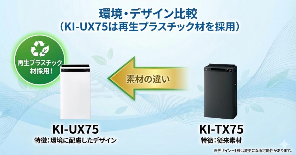 KI-UX75とKI-TX75の違いを比較！結局どちらがおすすめ？シャープ空気清浄機について解説_環境01