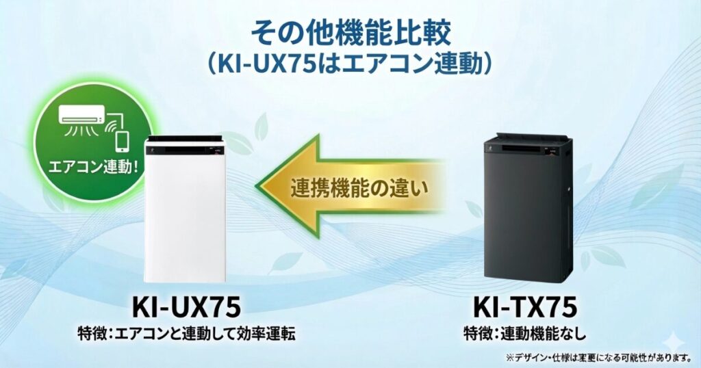 KI-UX75とKI-TX75の違いを比較！結局どちらがおすすめ？シャープ空気清浄機について解説_連動01