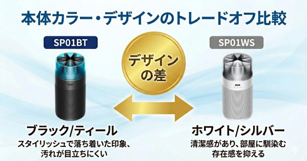 SP01BTとSP01WSの違いを比較！どちらがおすすめ？ダイソン空気清浄機について解説_デザイン01