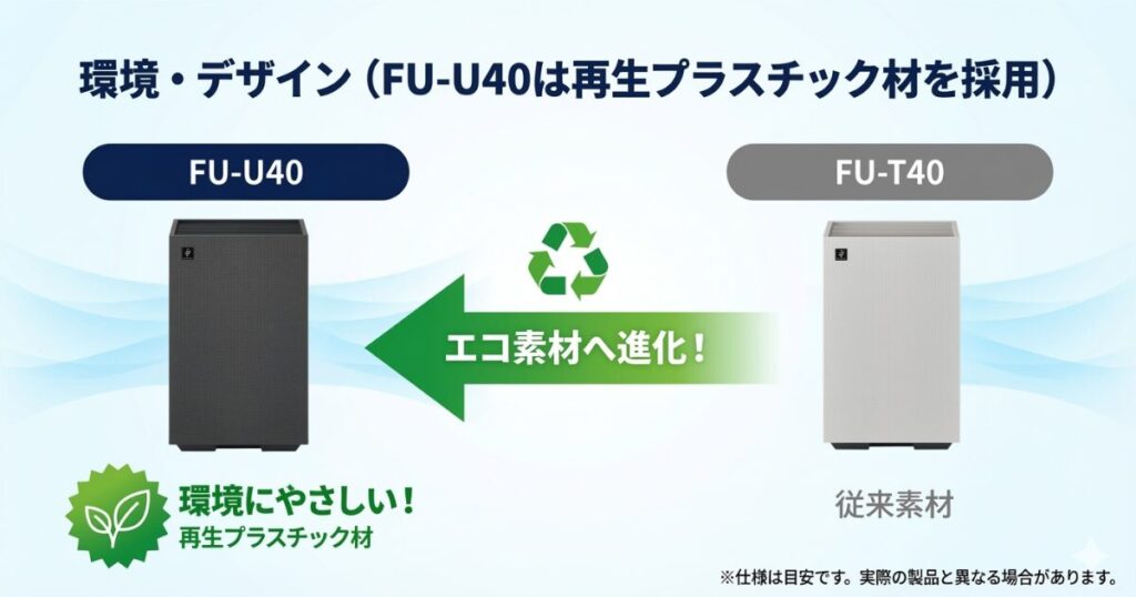 FU-U40とFU-T40の違いを比較！結局どっちがおすすめ？シャープ空気清浄機について解説_環境01