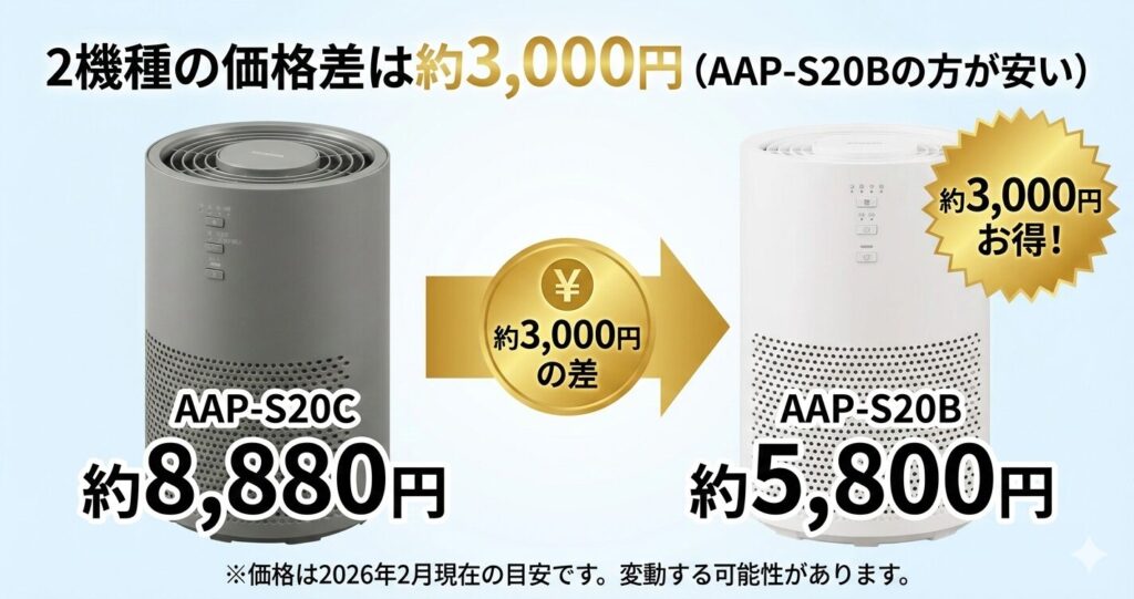 AAP-S20CとAAP-S20Bの違いを比較！どちらがおすすめ？アイリスオーヤマ空気清浄機について解説_価格01