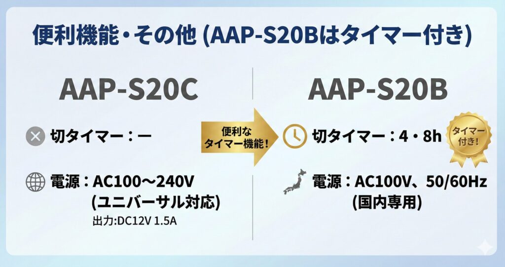 AAP-S20CとAAP-S20Bの違いを比較！どちらがおすすめ？アイリスオーヤマ空気清浄機について解説_便利01