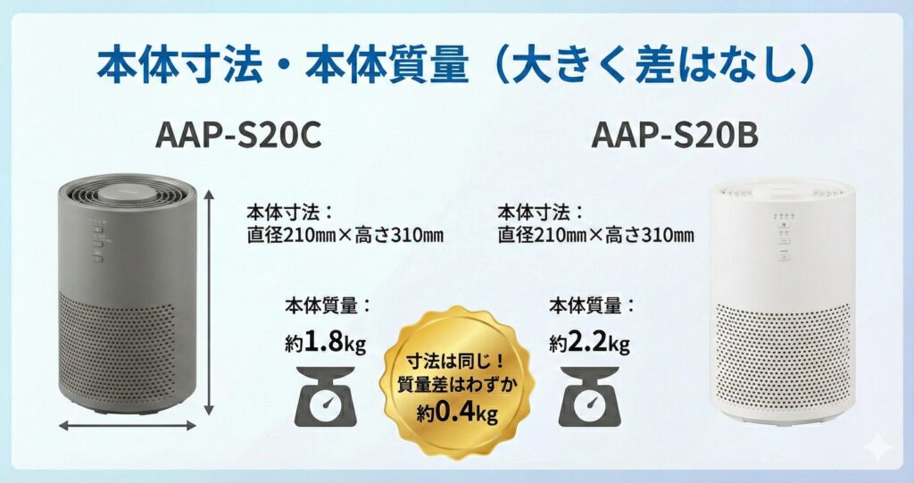 AAP-S20CとAAP-S20Bの違いを比較！どちらがおすすめ？アイリスオーヤマ空気清浄機について解説_本体01