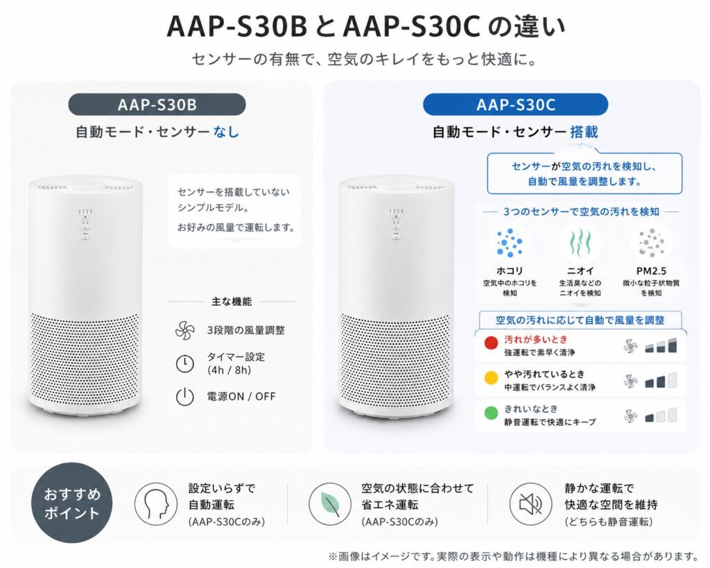 AAP-S30CとAAP-S30Bの違いを比較！どちらがおすすめ？アイリスオーヤマ空気清浄機について解説_センサー01