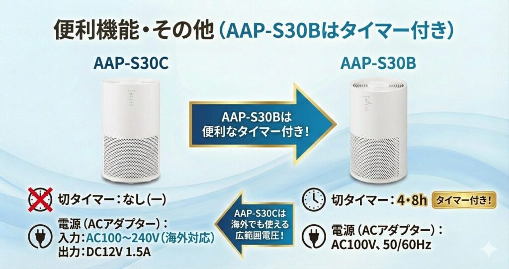 AAP-S30CとAAP-S30Bの違いを比較！どちらがおすすめ？アイリスオーヤマ空気清浄機について解説_便利01