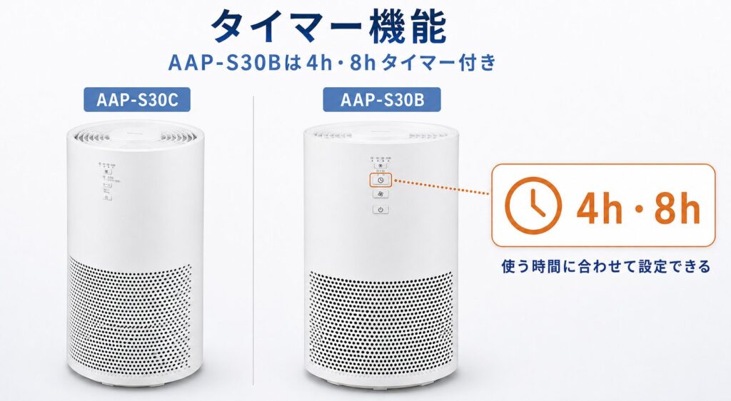 AAP-S30CとAAP-S30Bの違いを比較！どちらがおすすめ？アイリスオーヤマ空気清浄機について解説_便利03