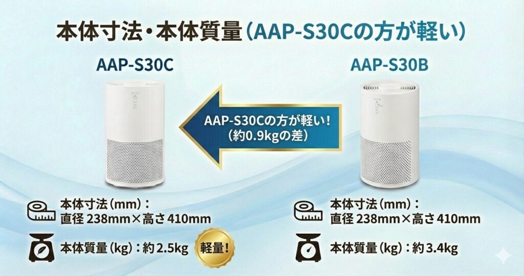 AAP-S30CとAAP-S30Bの違いを比較！どちらがおすすめ？アイリスオーヤマ空気清浄機について解説_本体01