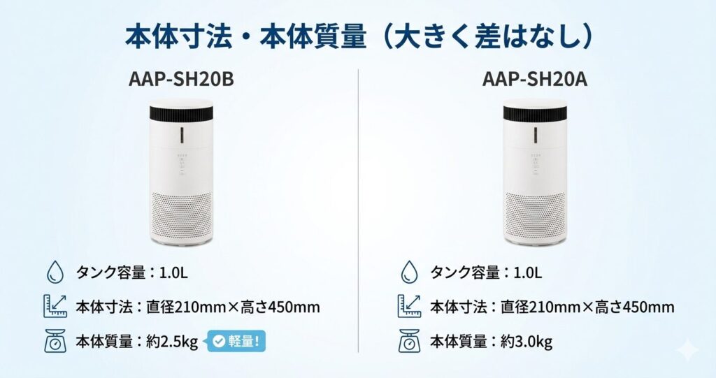 Sh20a Rool AAP-SH20BとAAP-SH20Aの違いを比較!どちらがおすすめ?アイリスオーヤマ空気清浄機について解説