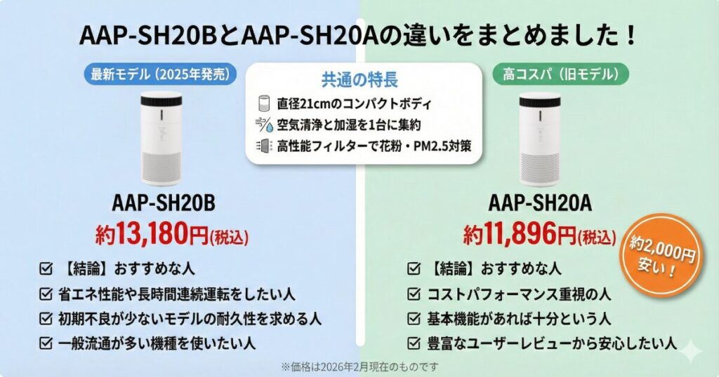 Sh20a Rool AAP-SH20BとAAP-SH20Aの違いを比較!どちらがおすすめ?アイリスオーヤマ空気清浄機について解説