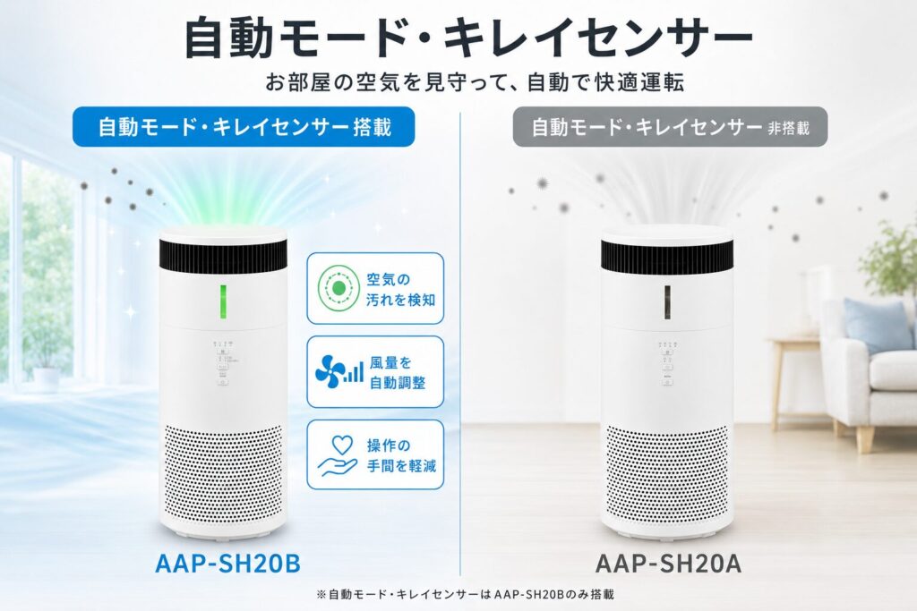 AAP-SH20BとAAP-SH20Aの違いを比較！どちらがおすすめ？アイリスオーヤマ空気清浄機について解説_センサー01