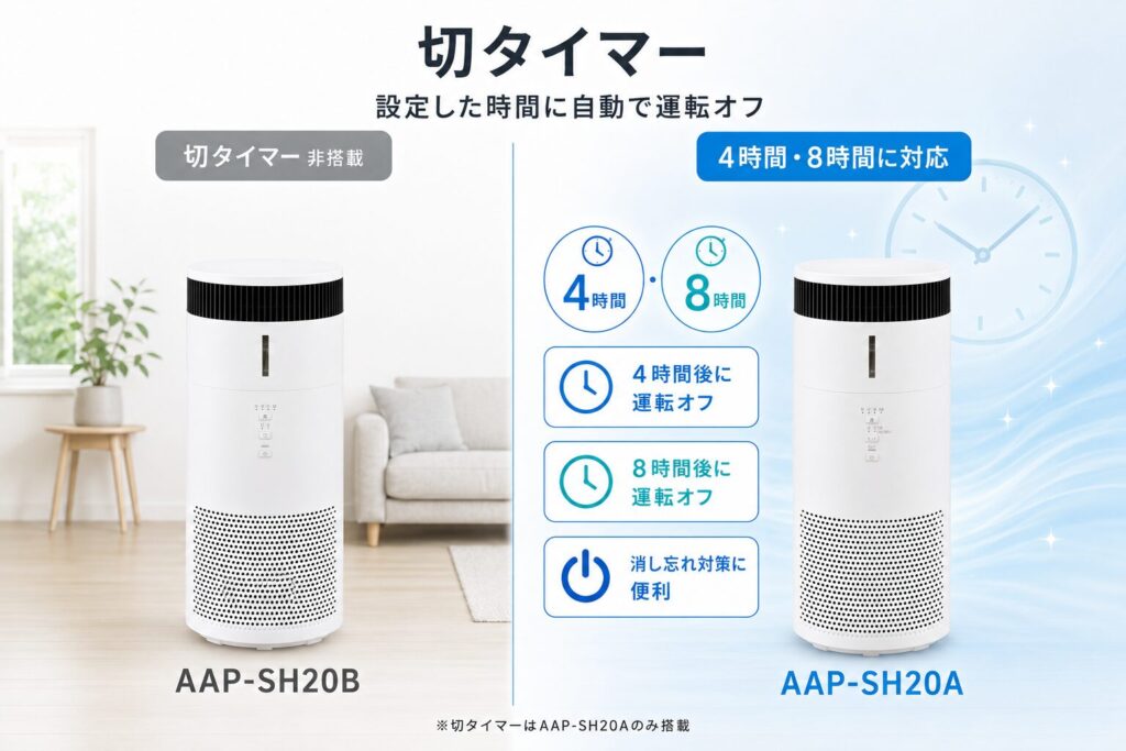 AAP-SH20BとAAP-SH20Aの違いを比較！どちらがおすすめ？アイリスオーヤマ空気清浄機について解説_タイマー01