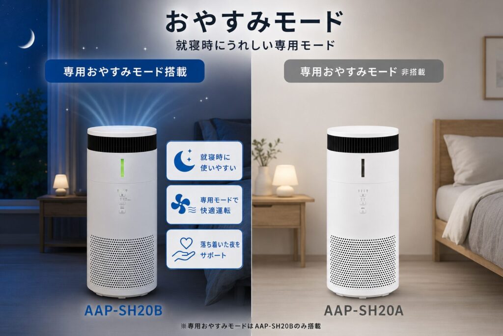 AAP-SH20BとAAP-SH20Aの違いを比較！どちらがおすすめ？アイリスオーヤマ空気清浄機について解説_モード01