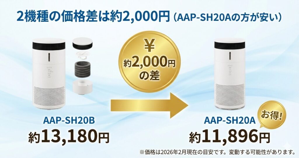 AAP-SH20BとAAP-SH20Aの違いを比較！どちらがおすすめ？アイリスオーヤマ空気清浄機について解説_価格01