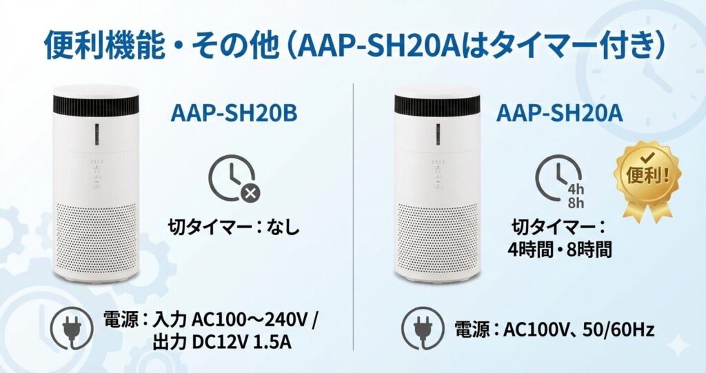 AAP-SH20BとAAP-SH20Aの違いを比較！どちらがおすすめ？アイリスオーヤマ空気清浄機について解説_便利01