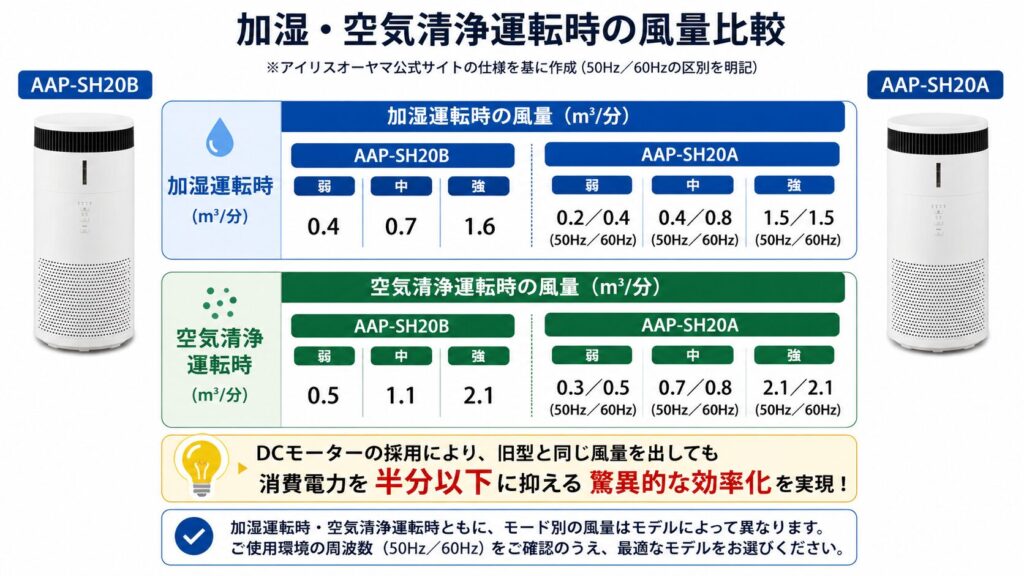 AAP-SH20BとAAP-SH20Aの違いを比較！どちらがおすすめ？アイリスオーヤマ空気清浄機について解説_運転03