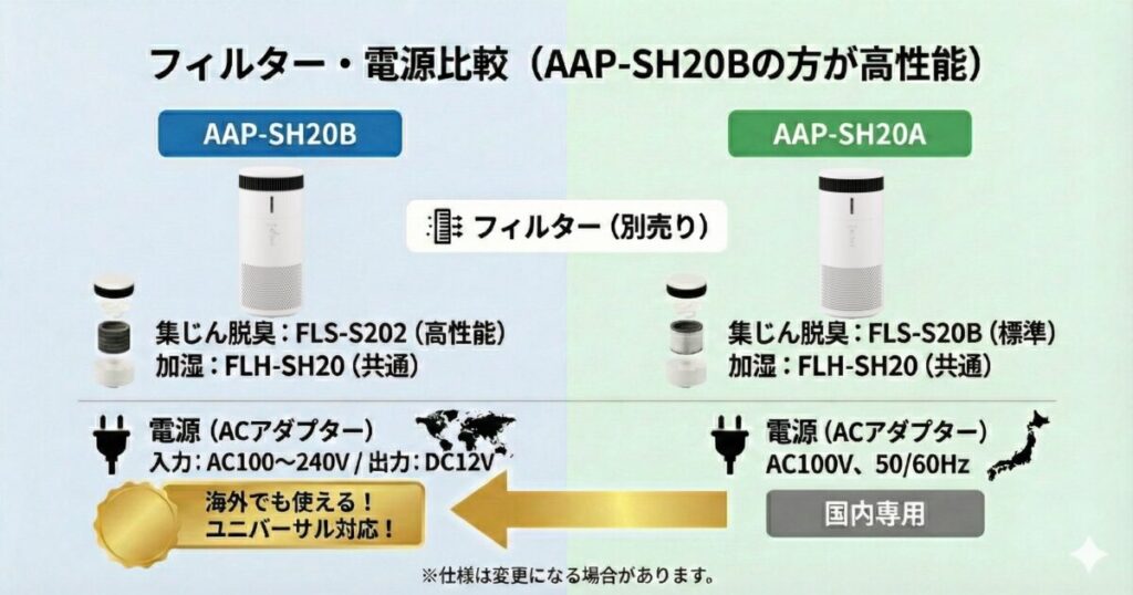 AAP-SH20BとAAP-SH20Aの違いを比較！どちらがおすすめ？アイリスオーヤマ空気清浄機について解説_電源02