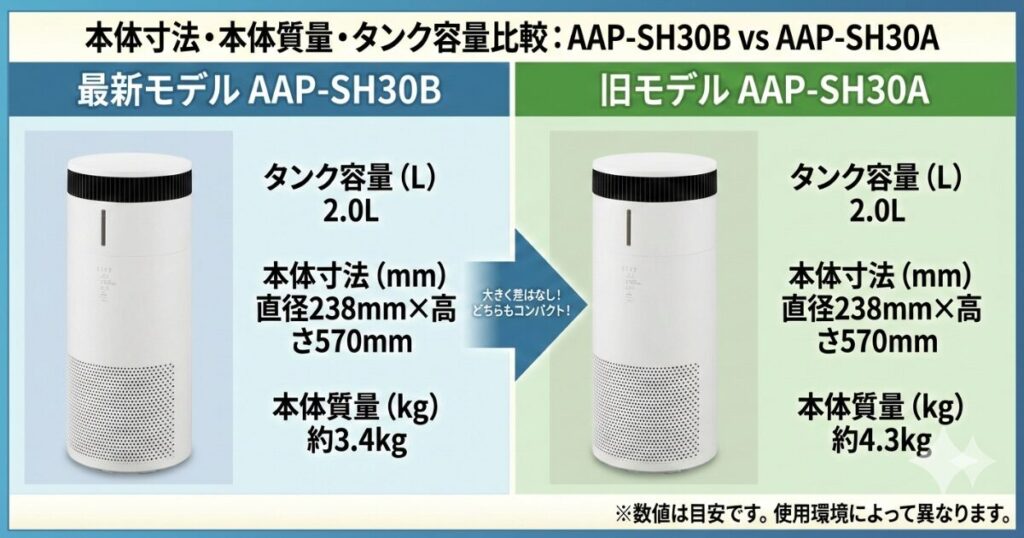 AAP-SH30BとAAP-SH30Aの違いを比較！どちらがおすすめ？アイリスオーヤマ空気清浄機について解説_本体01