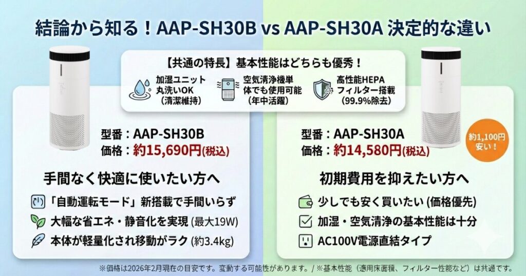 AAP-SH30BとAAP-SH30Aの違いを比較！どちらがおすすめ？アイリスオーヤマ空気清浄機について解説_結論01